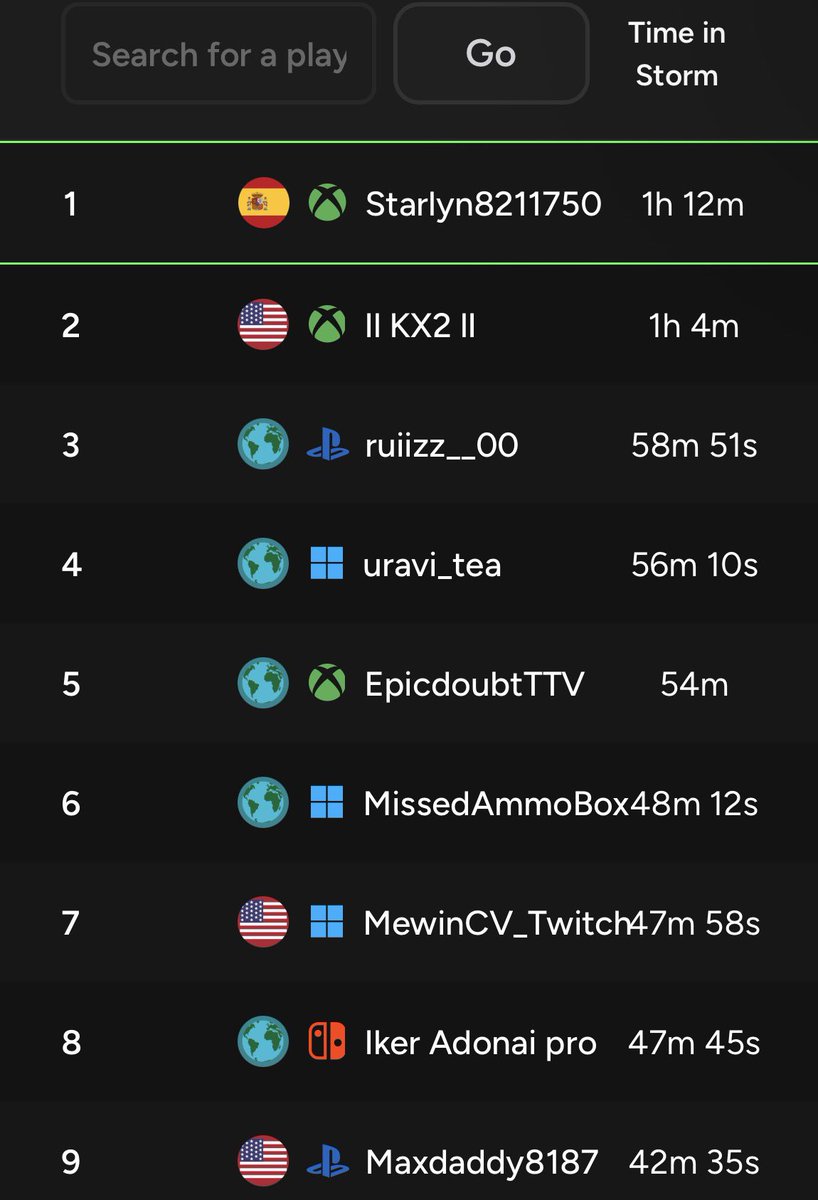 TwixDecay's tweet photo. Lest goo with 2 kills i somehow got top 18😭on my tv iCloud https://t.co/5sd6WJ5A20
