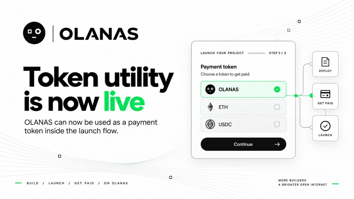 Olanas_Infra's tweet photo. Token utility is now live on https://t.co/7rOM25JTBi

Projects for AI agents launching on the Olanas x402 Launchpad can now choose $OLANAS as the token they want to get paid in, directly inside the launch flow

This brings the token closer to the actual product and gives it a clear role within the platform

We’ll keep expanding utility as the Olanas ecosystem grows

Thanks for the support, as always