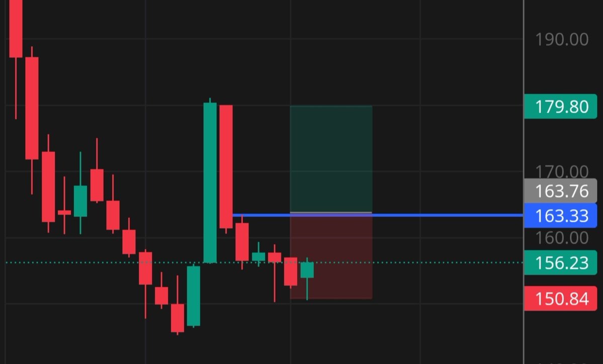 Value_of_Growth's tweet photo. PTC India

CMP : 156

Can buy above 163 for a target of  180/200+

SL : 150 https://t.co/rheF1n9Wgj