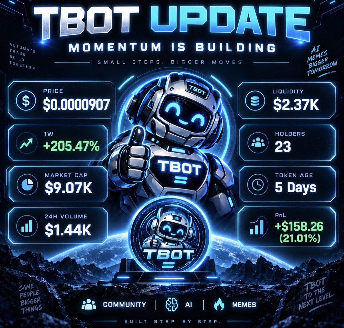 TurboBotCoin's tweet photo. $TBOT TRANSPARENCY UPDATE 🤖

We said we wanted to keep reducing wallet concentration, so here’s where things stand now:

👛 Largest individual wallet: 10.77%
👛 Second largest: 10.05%
👛 Next largest: 4.03%
💧 Liquidity pool: 54.69%

Why this matters:

A lower concentration in the top individual wallets means less of the circulating supply is controlled by any one holder, which can reduce the impact a single large sell could have on the market.

It also makes the holder distribution easier for new buyers to evaluate because the biggest individual positions are now much closer together instead of one wallet standing far above the rest.

We’ll keep showing the numbers as they change.

Clear data. Visible progress. Transparency first.

#TBOT #TurboBot #Solana #MemeCoin