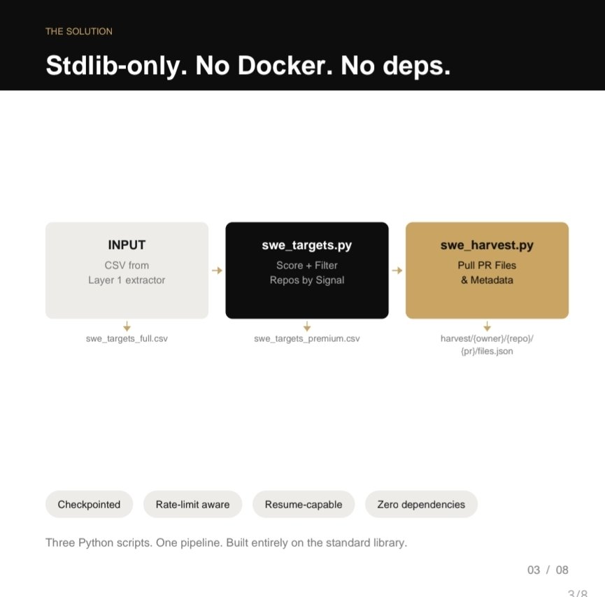 ThePsukhe's tweet photo. Zero docker, zero dependencies, pure standard library. CODE-001 shows how to build robust automation pipelines that never break. Would you use standard library-only scripts for your next project? #PythonProgramming #Developer #CodeQuality #Tech https://t.co/d0qUDIUvsi