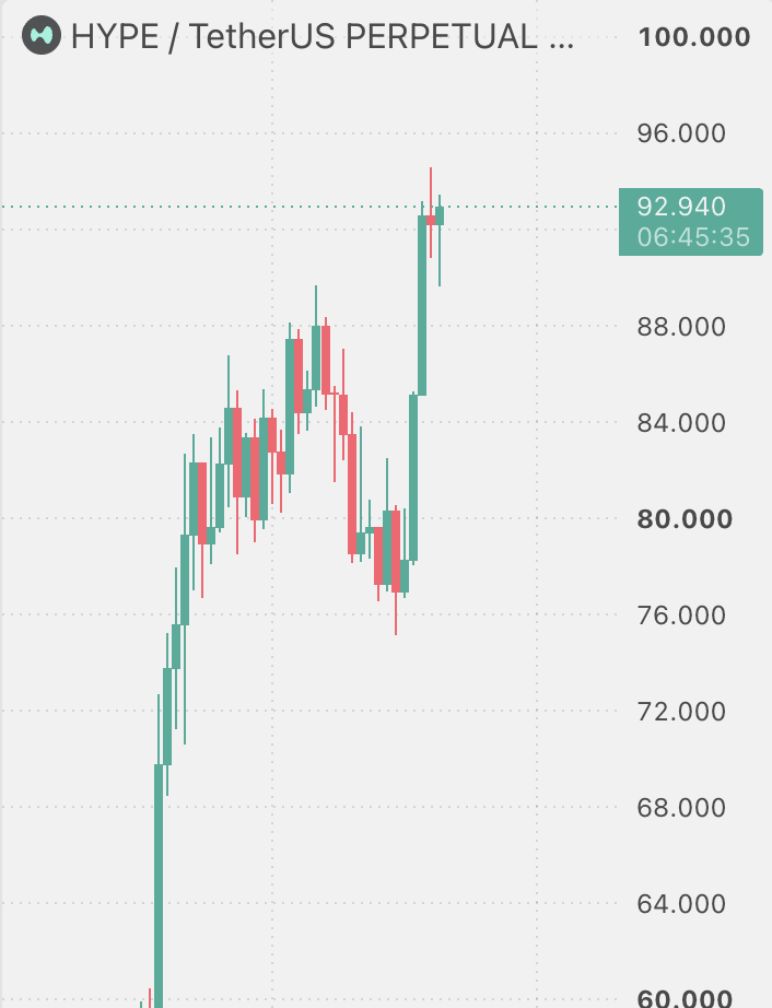 rerollgg's tweet photo. If $hype hits $100 today,

We will give 1 $hype to a lucky winner who RTs this post 😎

Everyone deserves to win. https://t.co/pTZWev6omz
