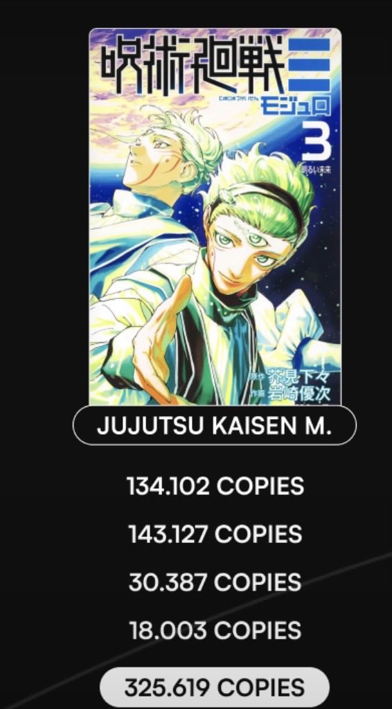 dwlltrr's tweet photo. Well 300k+ >>>>100k+
Highlightng only france sales whn overall modulo is doing far better thn TBV .Boruto fans needs to involve others whn thy arnt evn involved.cant belive few days back a new chapter of TBV was released aftr a 2months https://t.co/uPoXjJpECV