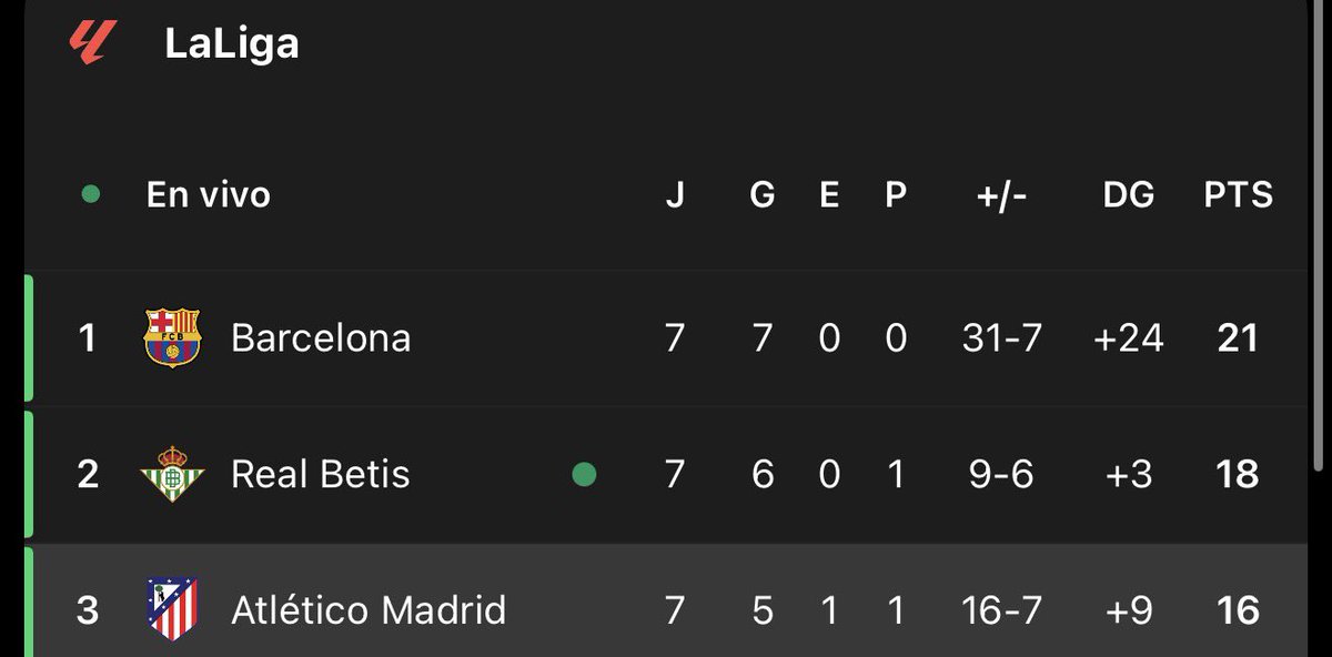 JeffFcb14's tweet photo. Y el Madrid ? 🤣🤣🤣 https://t.co/p1zBtknvqr