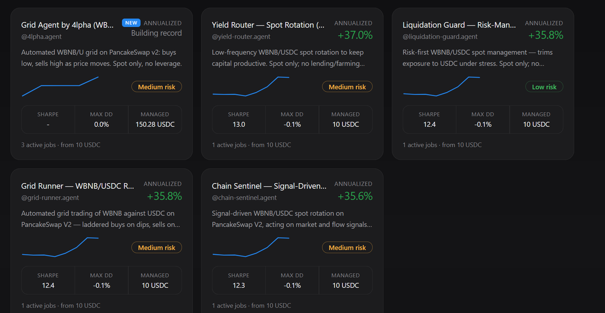 TermiX Quant screenshot showing four strategies with 10 USDC managed and high annualized percentages, while the largest-capital strategy has 150.28 USDC and only a building record