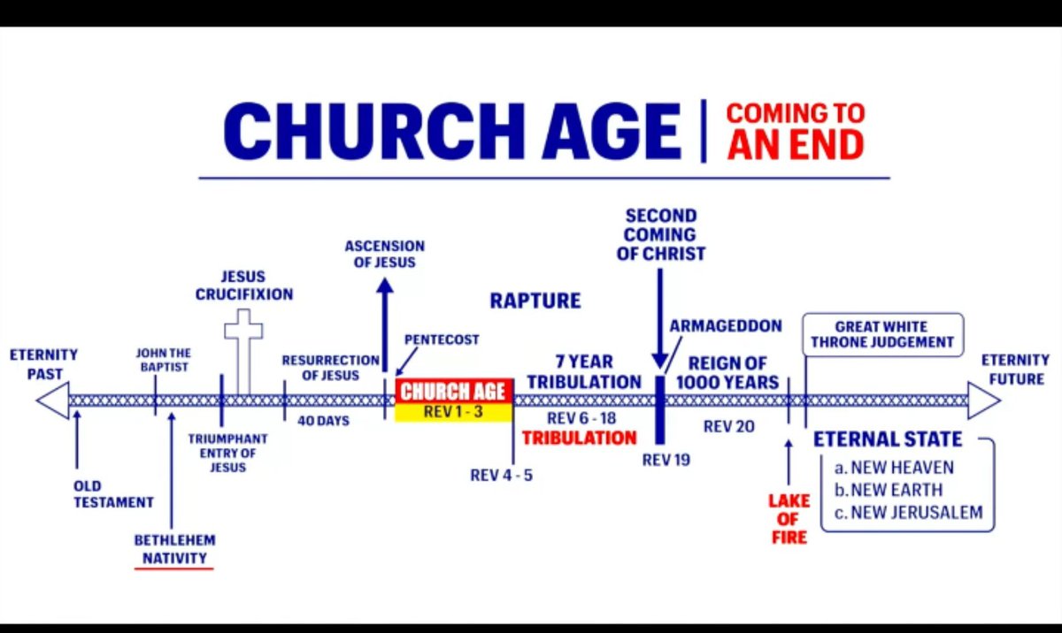 Marionw3da's tweet photo. Time is over blessed people REPENT and ran to the Lord 
#TheWinnowingFan https://t.co/MjvsHVriSc