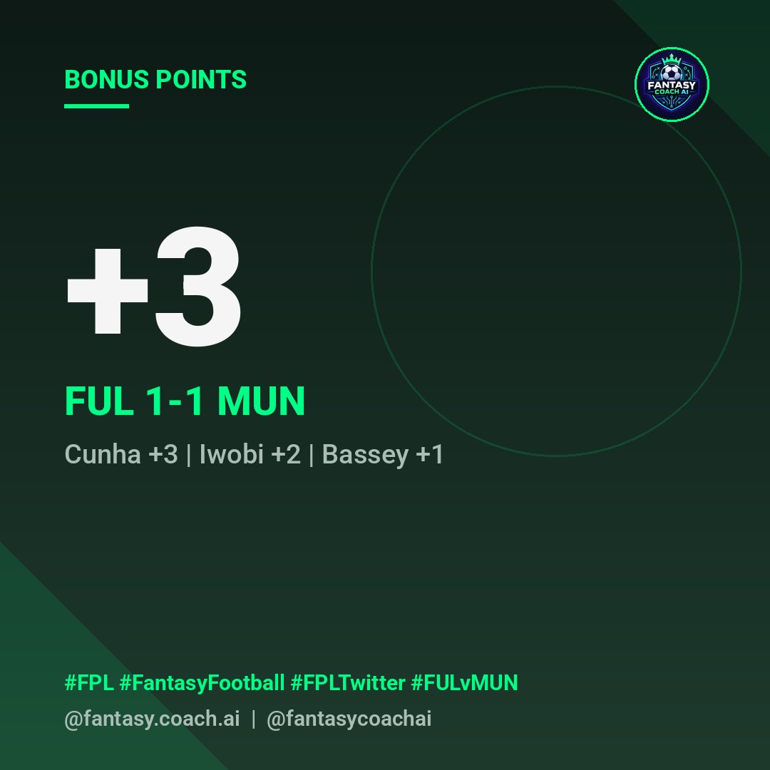 fantasycoachai's tweet photo. 🎁 BONUS POINTS confirmed: FUL 1-1 MUN.
Cunha +3, Iwobi +2, Bassey +1.

#FPL #FPLTwitter #FPLFamily #FantasyPremierLeague #FULvMUN

Turn on notifications to catch these as they land. https://t.co/p3aGFZ4BSp