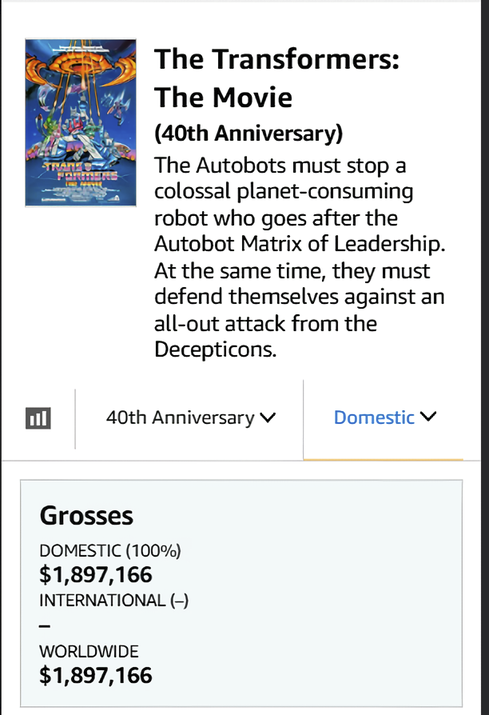 tfw2005's tweet photo. The Transformers: The Movie 40th Anniversary Has Reached Almost 1.9 Million Dollars In Its First Two Days https://t.co/GZOzo0cZhk https://t.co/iyXQHNHkTH