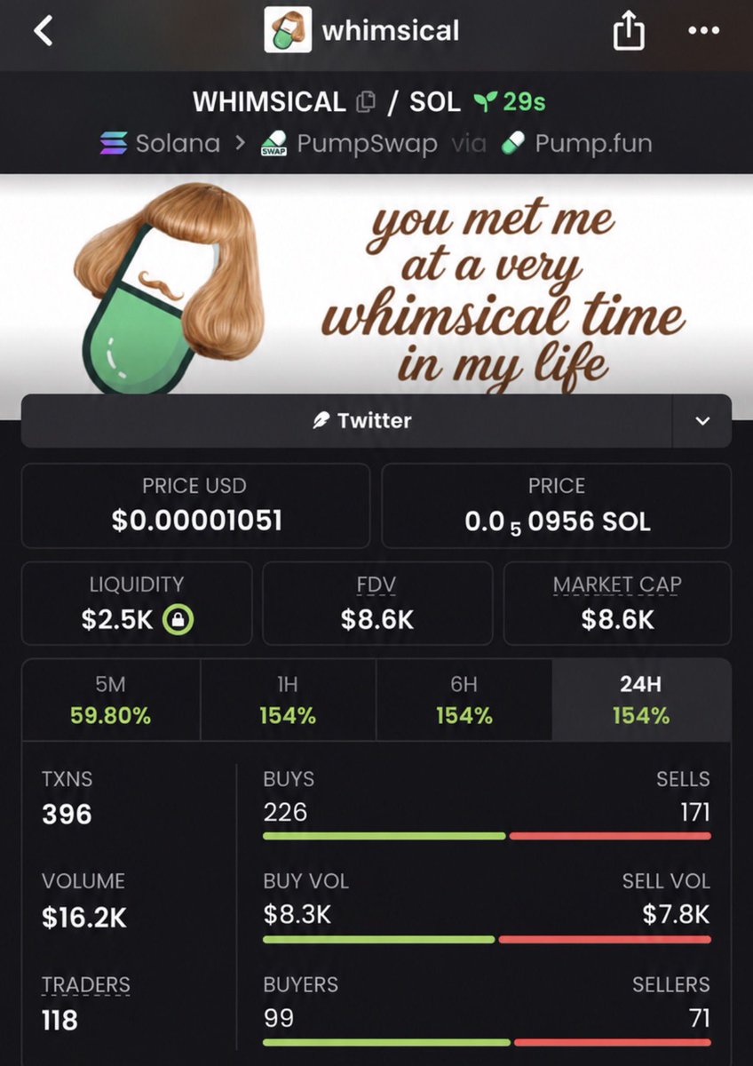BullishWaveups's tweet photo. $WHIMSICAL at $8.6K mcap entry inside tg

3uxzNhXquXNh8Y2avyxS5CnJVrSrQSGF4Bqd8F5Nfz7X

Dm to join  tg
#solana #meme https://t.co/dshDWHIICh