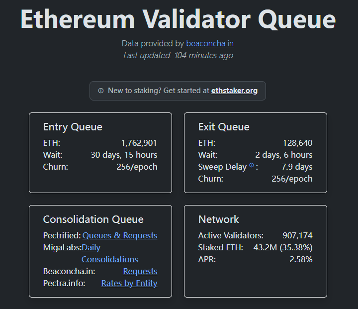 bohai369's tweet photo. @Ethprofit Data doesn't lie. https://t.co/H0df2GhOw4