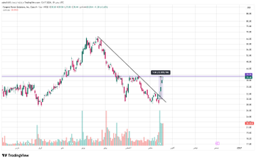 AmberKerth's tweet photo. $FPS

تحديث بعد الاعلان الاخير < هذي تحديثاتي للشركات

33% بعد الاعلان 
لا يوجد في هذا الحساب تحديثات لحظية للتنبيه بس ,,
اعلان مالي + خبر مؤثر 
غالبا تبرز اغلب النتائج بعد مدة محددة من المتابعة لشركات النمو الجاهزة ,, https://t.co/zdLNteL3er