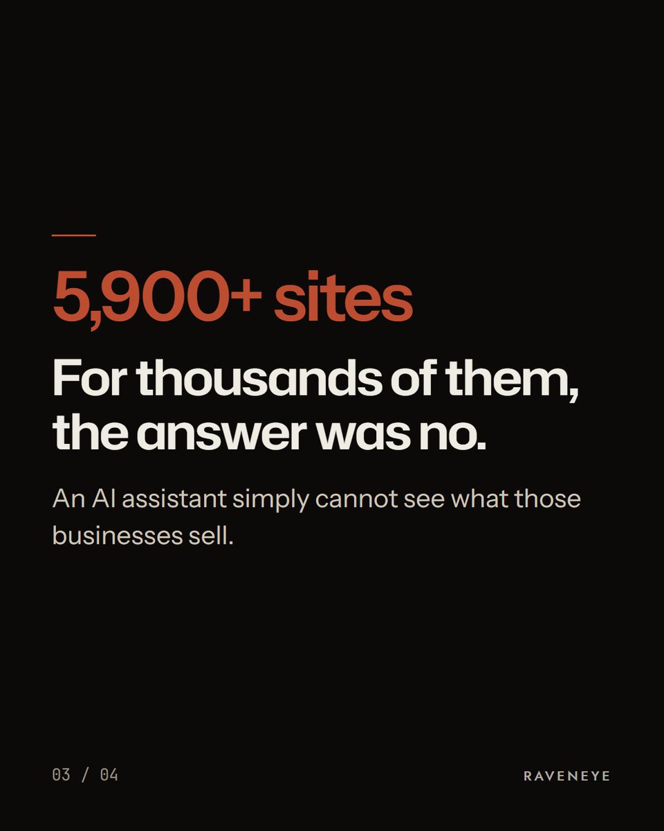 Raveneyeglobal's tweet photo. Your website might look great. But can an AI assistant read it? We looked at 39,722 small business sites across Europe. For over 5,900 of them, the answer was no. The machine simply can't see what they sell. The full study is in the comments. https://t.co/n2Ma7UBYXo