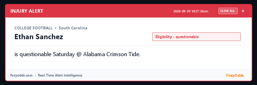 FoxyOdds's tweet photo. College Football INJURY ALERT: South Carolina
Ethan Sanchez (Eligibility - questionable)
is questionable Saturday @ Alabama Crimson Tide. https://t.co/LDIl5kOJmJ