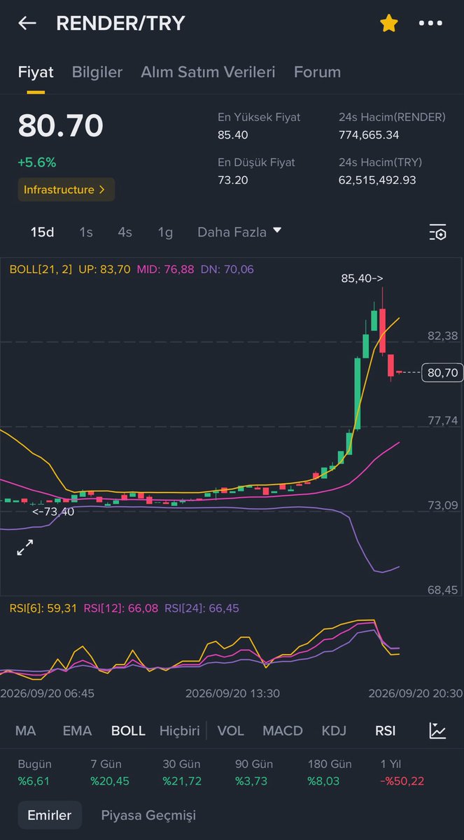 Caligraphist1's tweet photo. Bu tabloya iyi bakın $render $near ı sollayacak! 

AI ✅
DePIN ✅ https://t.co/n848PiNI0i
