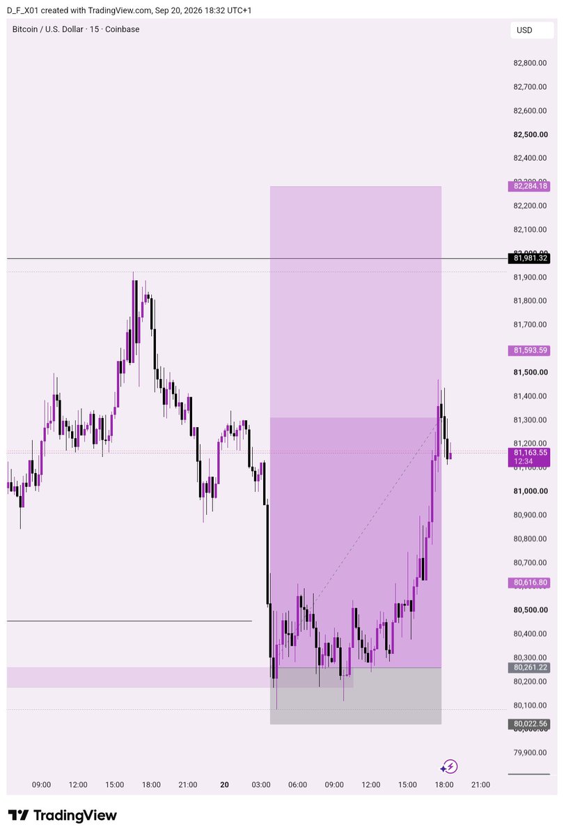 D_F_X1's tweet photo. BTCUSD BUY 📊📈❤️
SLP🤼

 #Trading https://t.co/wkXkjVJN5X
