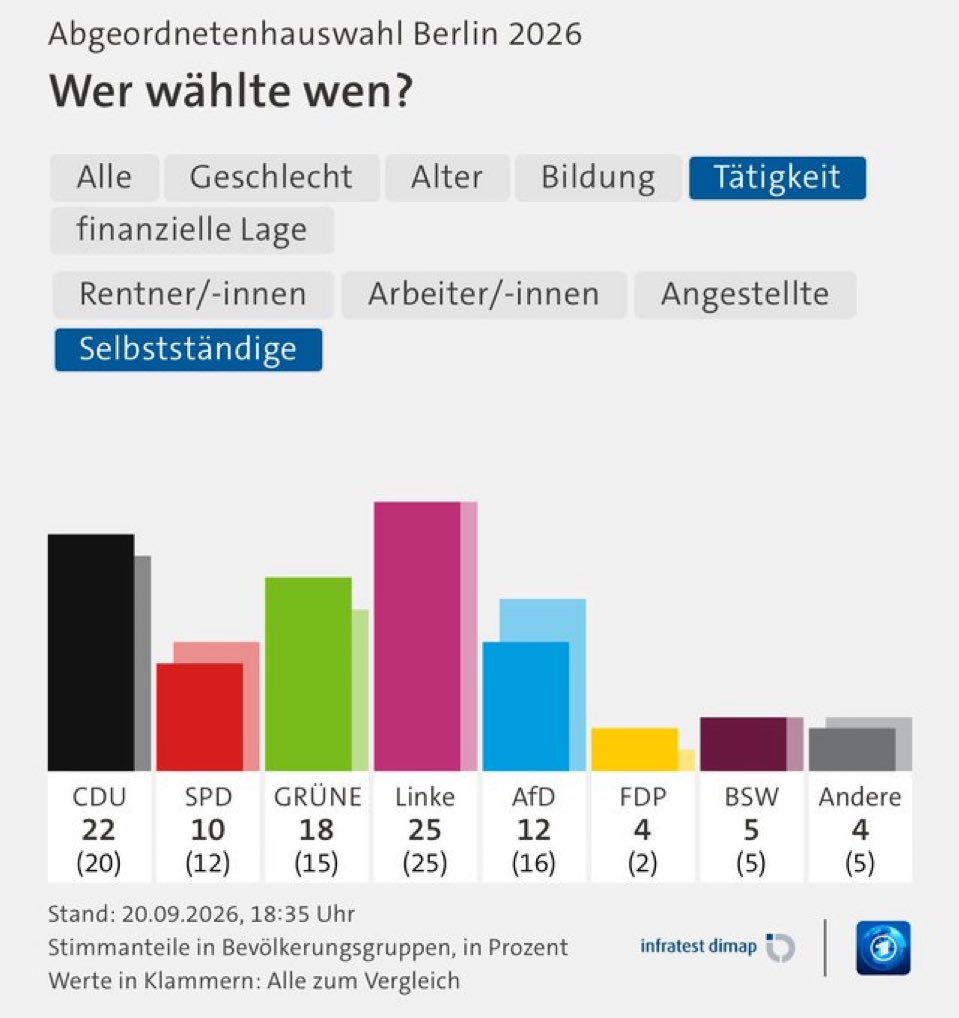 ClassicalSocdem tweet picture