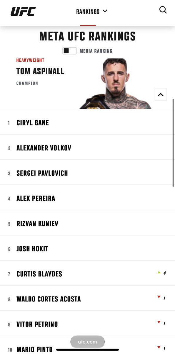 MMArena_'s tweet photo. Est-ce qu’on serait pas sur la PIRE catégorie heavyweight de l’histoire ? https://t.co/NZ8bawc0yA