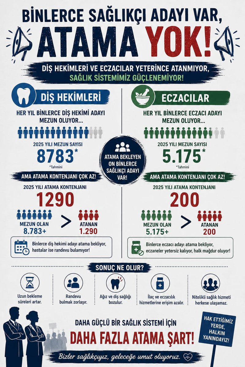 meryemnurgms's tweet photo. Eczacılar ve diş hekimleri olarak talebimiz ortak: Mesleğimize uygun, yeterli ve adil istihdam.
#DişEczaYeterliAtama https://t.co/2Mqgk56cpn