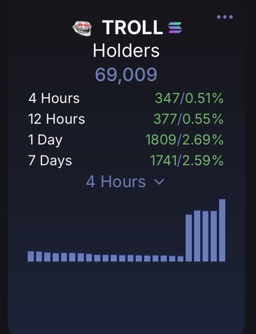 DrTrollhattan's tweet photo. Day 131

There will be a $TROLL Exchange-Traded Fund (ETF) one day

Trollions will troll https://t.co/4p9XyjfvCa