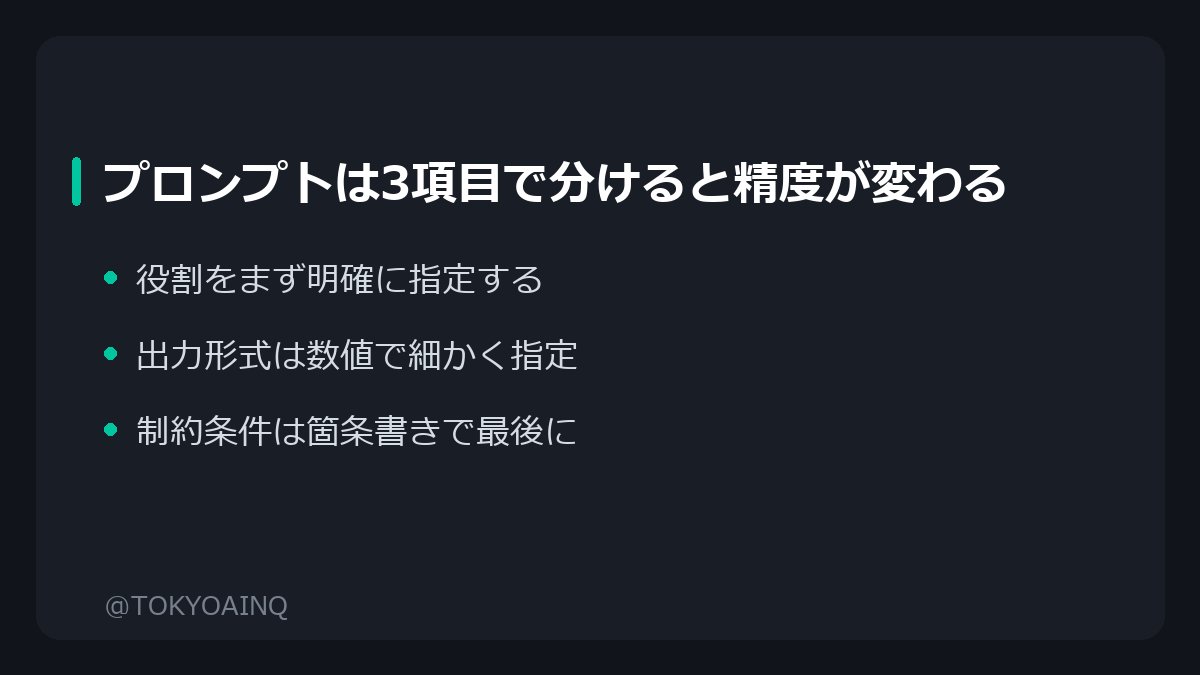 TOKYOAINQ's tweet photo. 先日ChatGPTに「役割：プロの編集者」「出力形式：見出し3つ＋本文200字」「制約：専門用語は使わない」と3項目に分けて指定したら、一発でほぼ完成稿が出てきました。

今までは全部つなげて一文で指示していたので、修正のやり取りが3〜4往復は当たり前でした。項目を分けるだけでここまで変わるとは、正直驚いています。