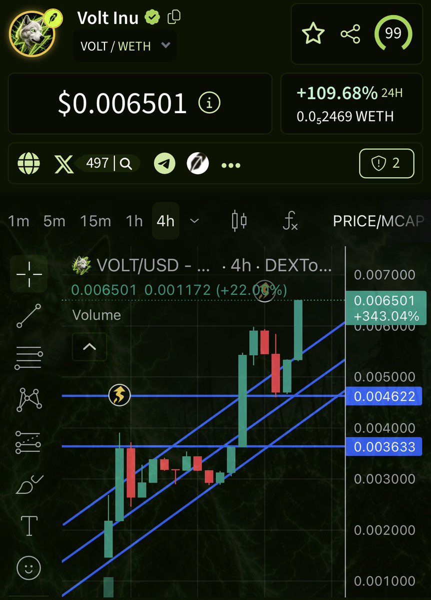 LimitlessApeOG's tweet photo. It’s time to scale the floor to 3M MC #Volt army! @Voltinu_RH 

Bring all the OGs home before this full sends! ⚡️⚡️⚡️⚡️⚡️⚡️⚡️⚡️

⚡️👇⚡️👇⚡️👇⚡️

https://t.co/INCiBPq44q https://t.co/CCQATG9hDk