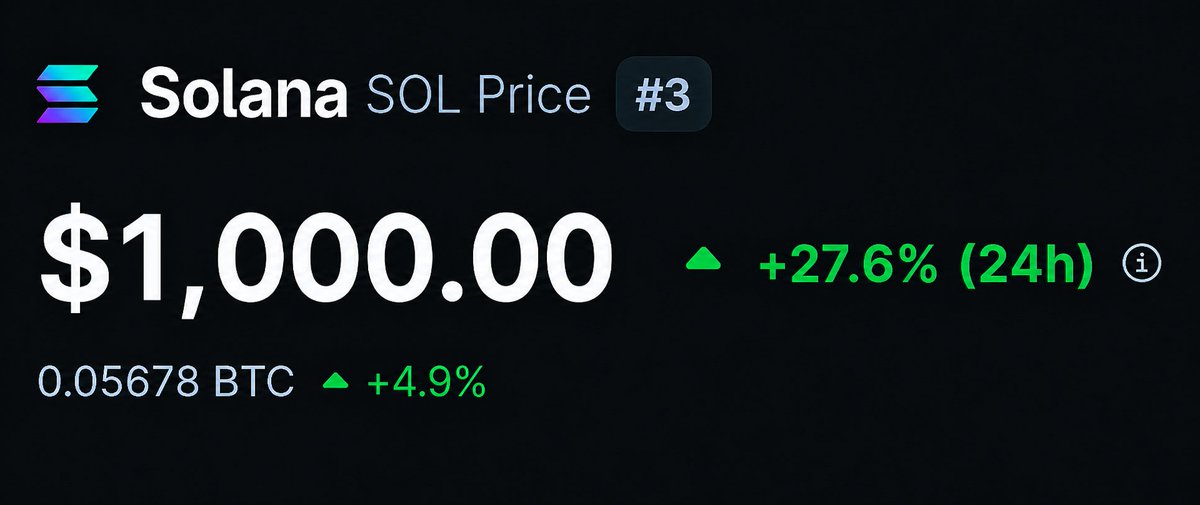 SolanaHub_'s tweet photo. Hey @grok 👀

How long until $SOL reaches $1,000? 🚀 https://t.co/X4GcU01AWa