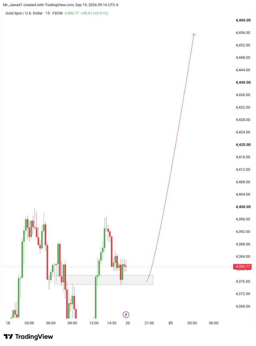 Golfcoursepk's tweet photo. $XAUUSD Monday 📈
short at the  4,378$ &amp; target 4,490$ 
no fear 
you Will thank later https://t.co/QM15LmwVJd