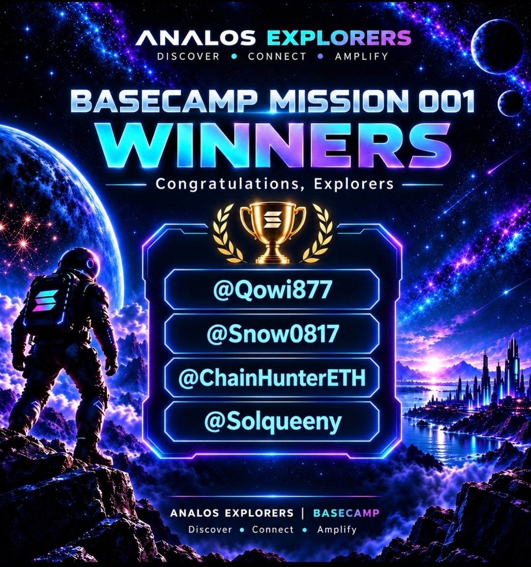 AnalosFans's tweet photo. 🏆 BASECAMP MISSION 001  COMPLETE!

Our 1st community challenge is officially in the books! 🧑‍🚀

Congratulations to our 4 winning Explorers:

Qowi877
Snow0817
ChainHunterETH
Solqueeny

Thank you to everyone who participated and helped grow Basecamp!

This is only the beginning. More missions ahead

Join the expedition:
https://t.co/cUsmHrNSWb

DISCOVER. CONNECT. AMPLIFY. 🚀