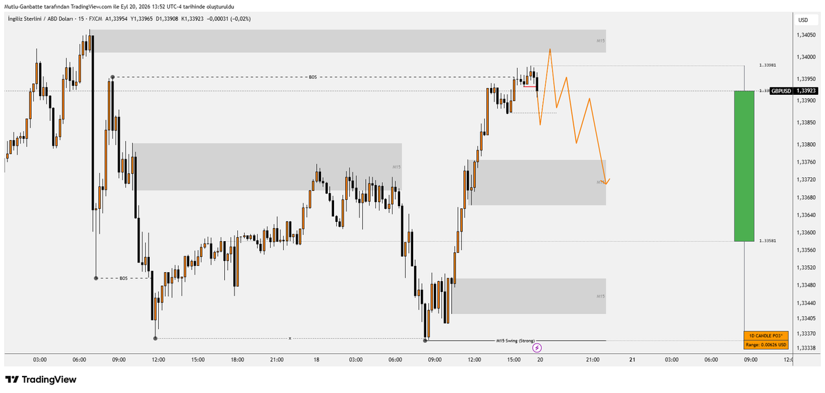 fxganbatte's tweet photo. #GBPUSD https://t.co/CHj7snQWsj