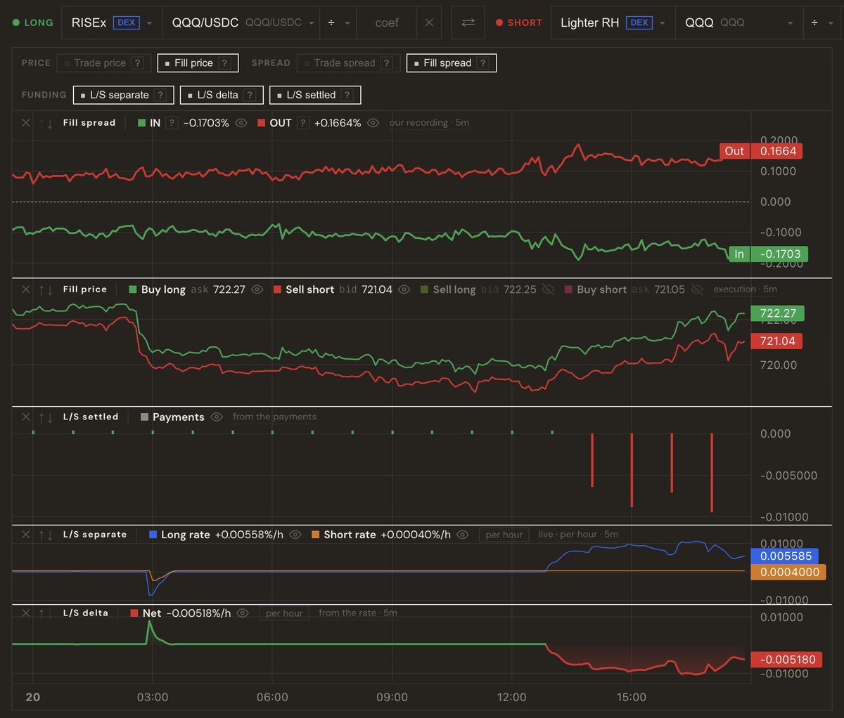 0xunstablepeg's tweet photo. People waking up to the dividend arbitrage https://t.co/lzMYeYiDWA