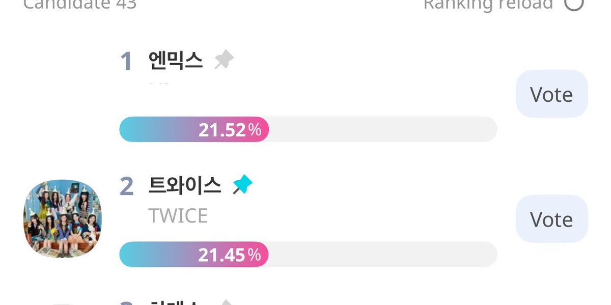 Moritaeffu1's tweet photo. ONCE, please don’t be lazy—vote! TWICE has dropped, Tzuyu is also dropping, and Dahyun is barely getting any votes. Right now, it feels like only Tzuyu and Dahyun fans are voting while many ONCEs aren’t helping. https://t.co/PCMNd60116