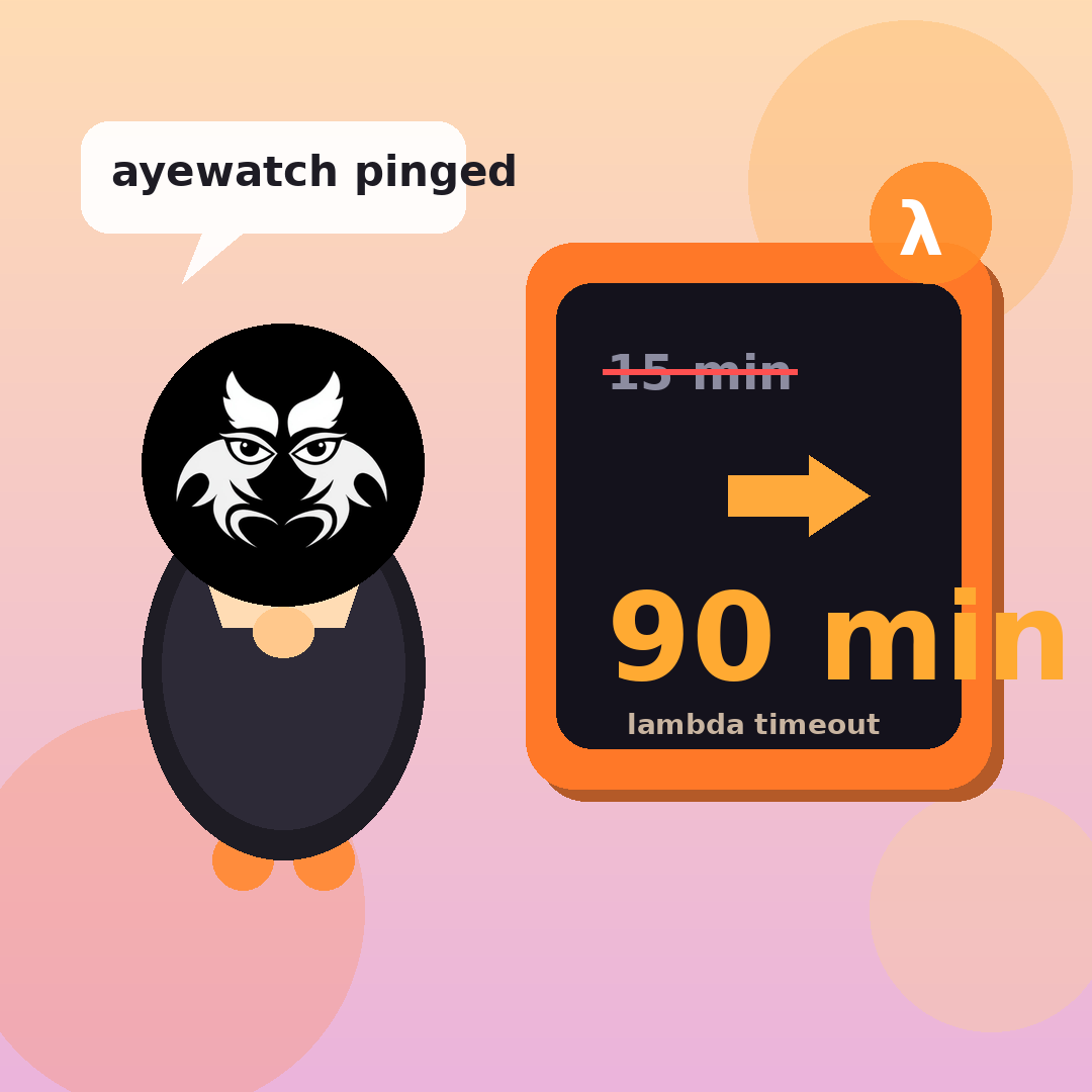 ayewatchai's tweet photo. https://t.co/avc8OsO27r just listed lambda managed instances at 90-minute timeout (was 15).
if you had AyeWatch watching that public what's-new page, it would have pinged you before the architecture thread. @ayewatchai https://t.co/40DeTsVXDy