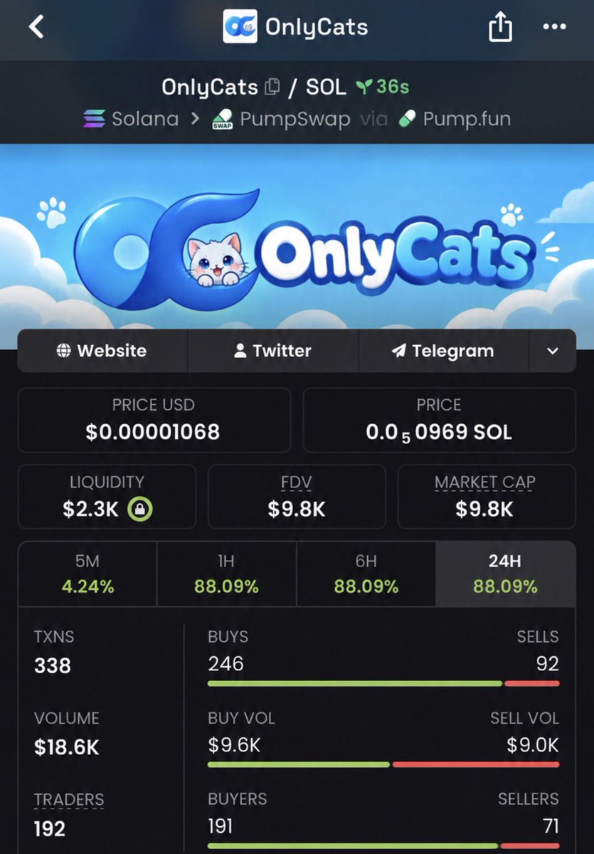 BullishWaveups's tweet photo. Did you catch $OnlyCats at $9.8K Market cap ?

5FL8wR86NNBbqFTZvf7vSVHGtARtLGTH8nfVjuuXpump

#solana #meme https://t.co/33zyGwmVL5