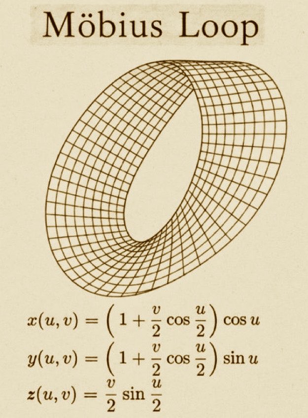 LaurGschnitzer's tweet photo. I’ve recently published a quite literally interesting article on the history of Pi on Medium.

Read it now, and expand your mathematical understanding. 

https://t.co/GwI0FR6dAk https://t.co/umO768qkzW