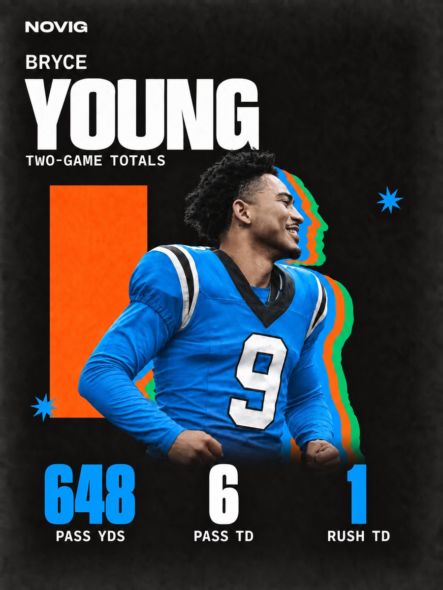 Novig's tweet photo. Last season, Bryce Young needed 4 games to reach 648 passing yards and 5 to throw six touchdowns. 

This year, he’s done both in two https://t.co/mZJZwjJg7r