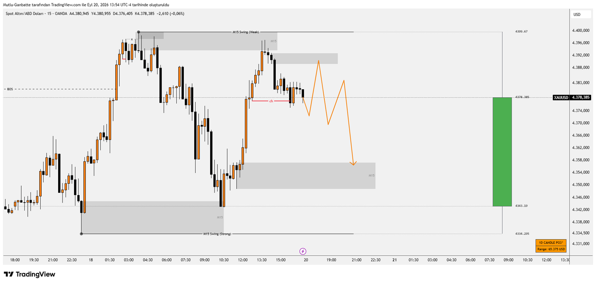 fxganbatte's tweet photo. #XAUUSD https://t.co/jCnnCXxWaf