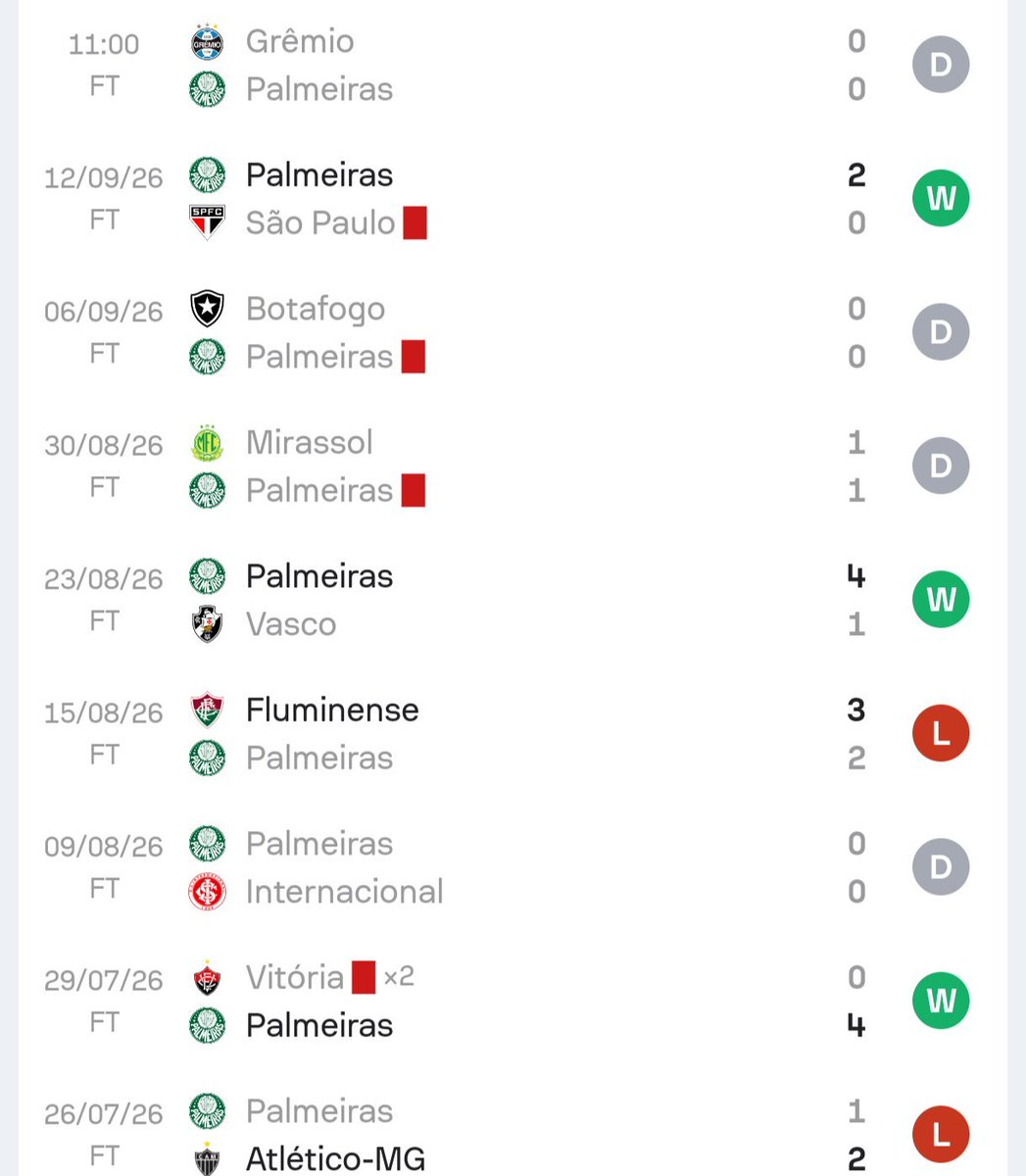 Rfariaxsep's tweet photo. @BaitSimpso @HeyAlviVerde Todo mundo faz a melhor partida da carreira contra o Palmeiras https://t.co/H1agTj2UYM