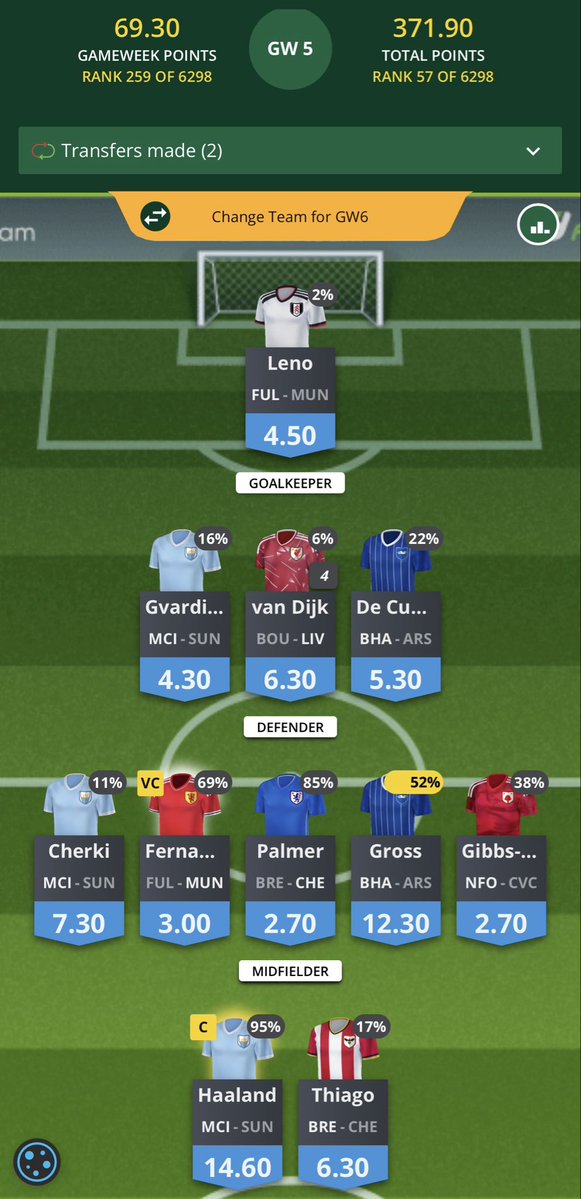 FPL_Neil's tweet photo. As we head into the international break, I’m delighted with my start on FanTeam this season.
Another good week puts me 57th in rank overall. That would be good for £171 prize money at end of the season, however it’s 1st place we are hunting which would be a huge £21k 🔥#fanteam https://t.co/OSOhZVWFfl