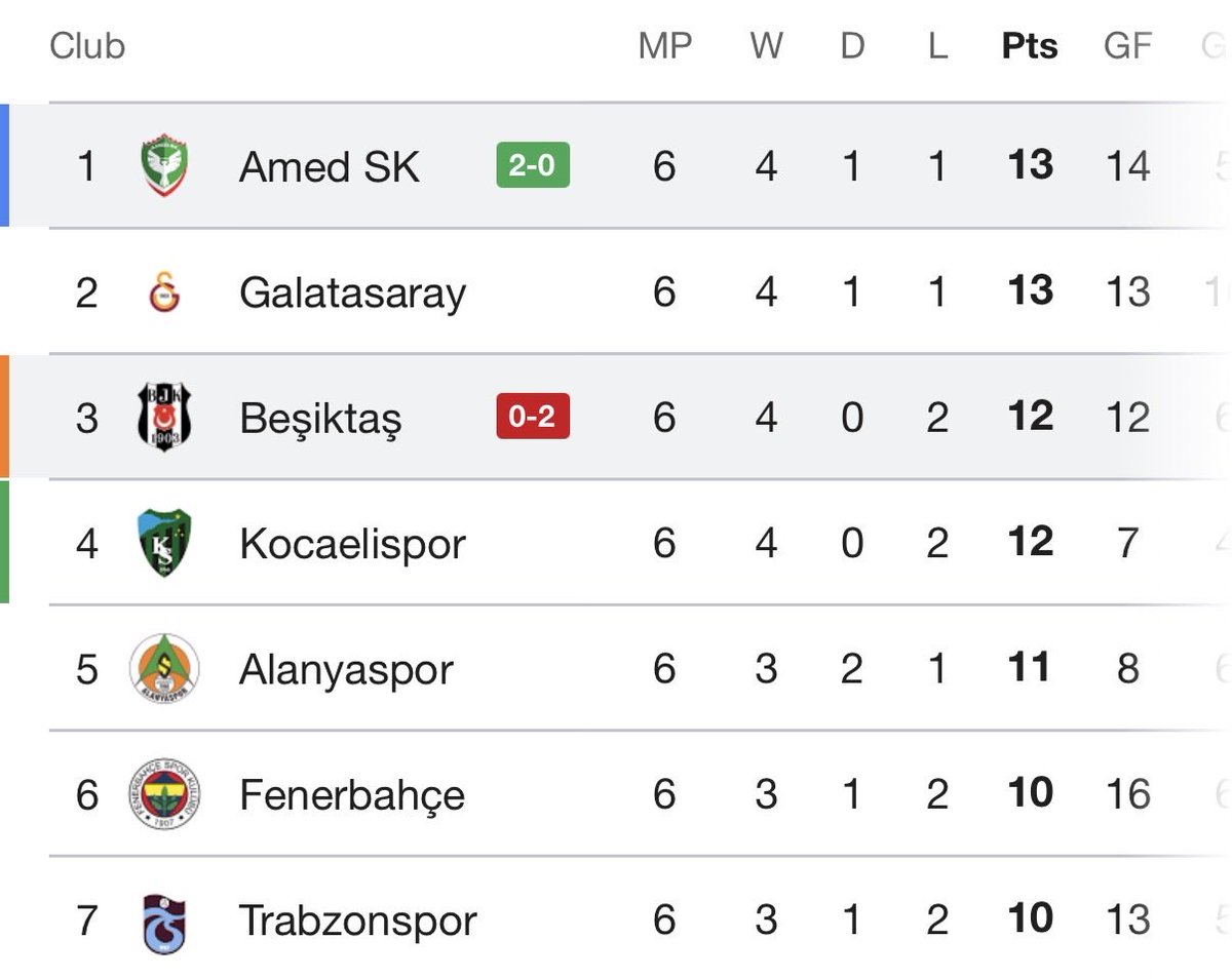 srkninci's tweet photo. Amed Spor lig’de birinci sırada…

Şimdi gelin beni bu ligin baştan aşağı tiyatro olmadığına inandırın. https://t.co/G3M5icle2v