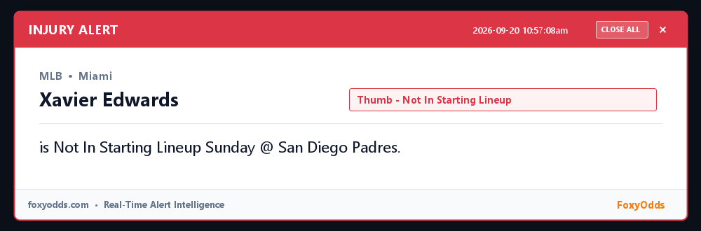 FoxyOdds's tweet photo. MLB INJURY ALERT: Miami
Xavier Edwards (Thumb - Not In Starting Lineup)
is Not In Starting Lineup Sunday @ San Diego Padres. https://t.co/VMWe4LymQu