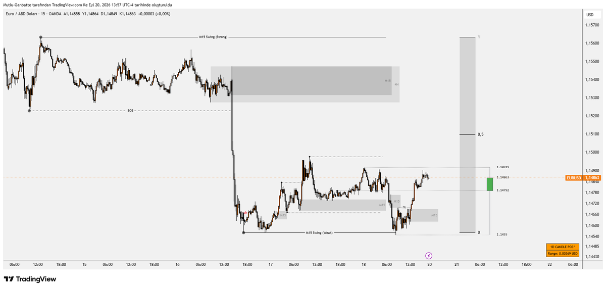 fxganbatte's tweet photo. #EURUSD https://t.co/KE5hPp4oUi