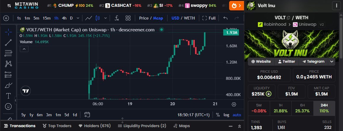 BOSSibrahims's tweet photo. Here is something worth looking into.  $VOLT 

0x5d102d1e69e77591d486aa4f663b3645151bbdf6 https://t.co/mhixfKLing