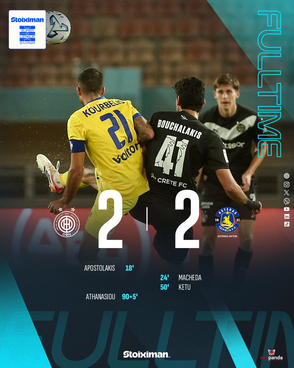 Super_League_GR's tweet photo. Αποτέλεσμα αγώνα, ΟΦΗ - ASTERAS AKTOR 2-2.
👉https://t.co/U3Py11Tqp5
#slgr #StoiximanSuperLeague #MD5 #ofiast #OFIFC #AsterasAktor #Stoiximan https://t.co/FdflshUYaC