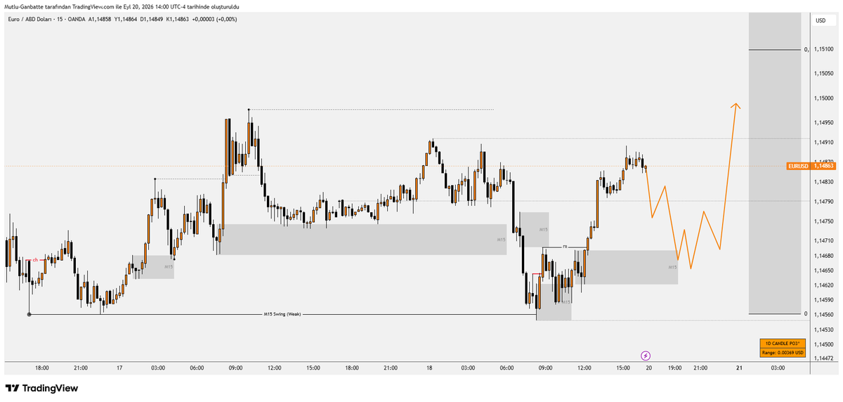 fxganbatte's tweet photo. #EURUSD https://t.co/KE5hPp4oUi
