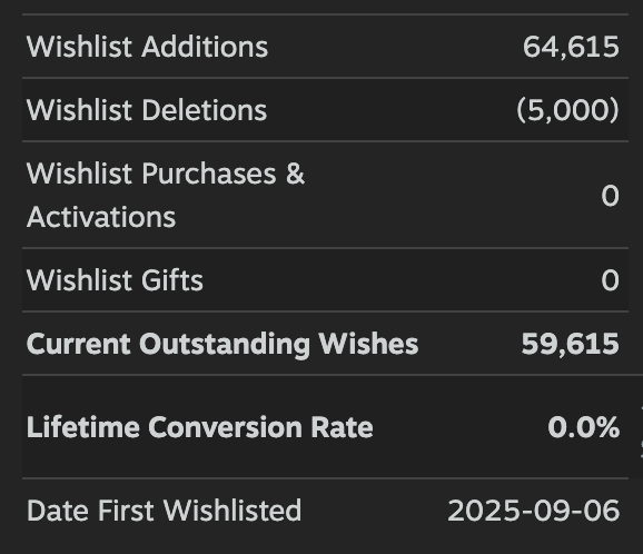 avs03pro's tweet photo. New milestone I didn't think we'd hit, 5,000 Wishlist Deletions! https://t.co/NrHbtdIwaa