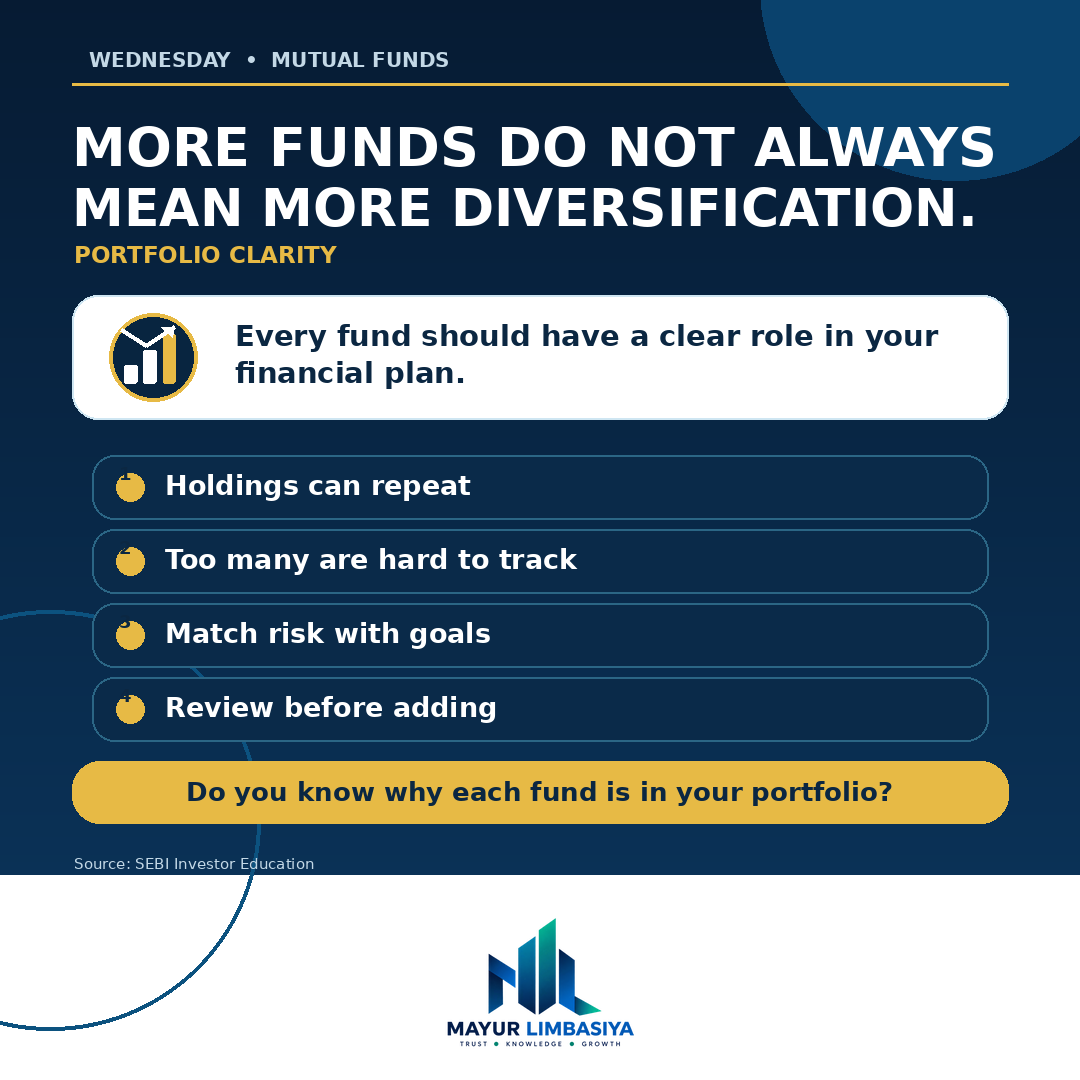 MayurFinancial's tweet photo. More mutual funds do not automatically mean more diversification. Holdings can repeat, and a crowded portfolio becomes harder to track.

Every fund needs a clear role. Do you know yours? #MutualFunds https://t.co/4ewNOAJXSR