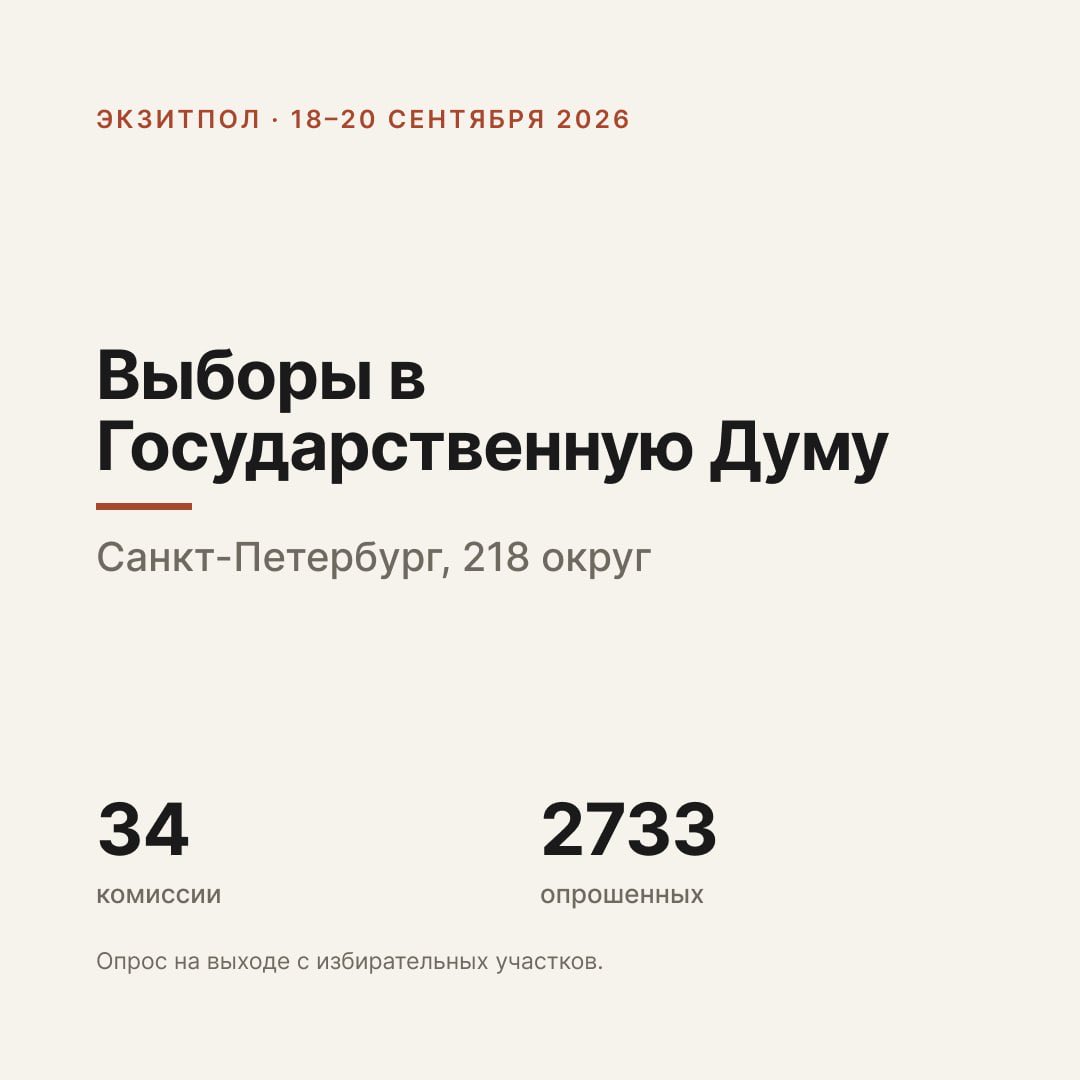 dkhorzov's tweet photo. ⚡ Официальный экзитпол соцслужбы:

🟢Дмитрий Хорзов побеждает на выборах в Госудуму с 29% голосов.

🟢«Яблоко» могло получить 37,3% голосов и занять 1⃣ место в округе. https://t.co/UEzrk56Oh5