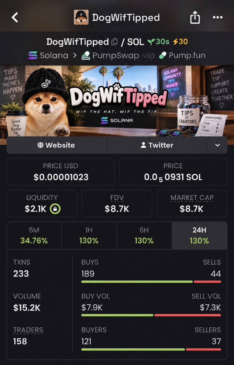 Bullrunups's tweet photo. $DogWifTipped

$8.7K MC entry → $153K MC exit 🚀
    17.5K gain 💎🚀🚀🚀

CAChj6vhzvrzGhXaMKnmfiixU7V4aMZwg4nhhWKLpump

    Spot it early. Ride the move. Secure the exit.
    DM to join my TG 🔥
#solona #memecoin #crypto https://t.co/XBL9onRckZ