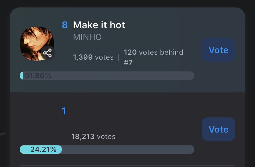 choisrose's tweet photo. at this rate minho isn’t winning at all 😭😭 barely anyone is voting and we have 5 days left to catch up with 17,000 votes. can we please work together and give minho this win since he will actually be performing there! 

only vote for the kgma best listener’s pick!  

https://t.co/puAiqLUN9X