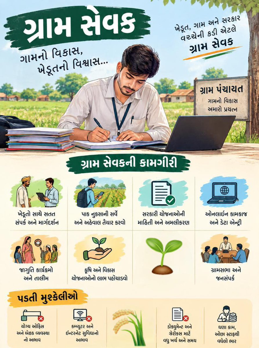 Agri_talk_'s tweet photo. #GramsevakNyayladat #OnlineWorkBoycott https://t.co/FvGIS8BG4l